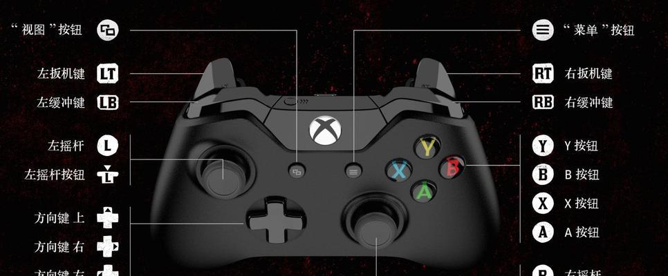 《僵尸军团》PS4攻略