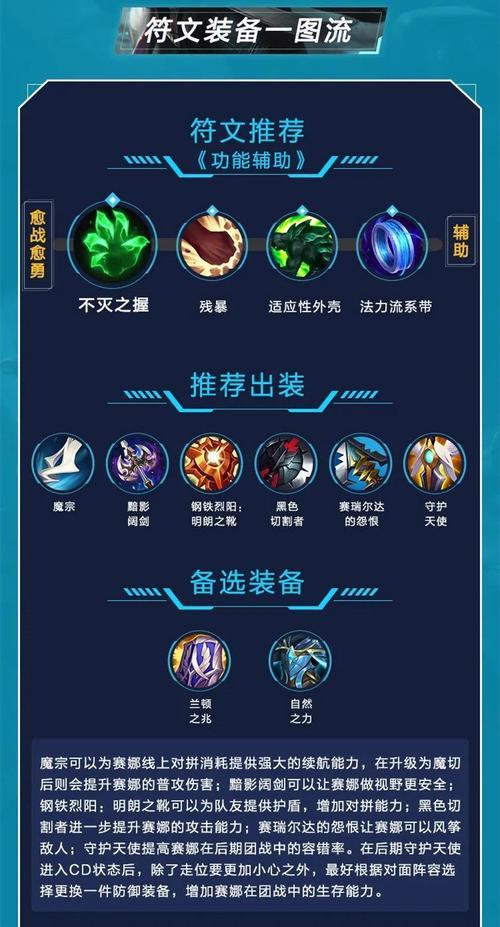 英雄联盟英雄出装攻略