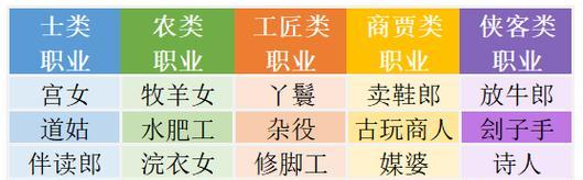 《成为大掌柜挚友的技能攻略》
