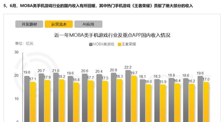 王者抖音技能攻略