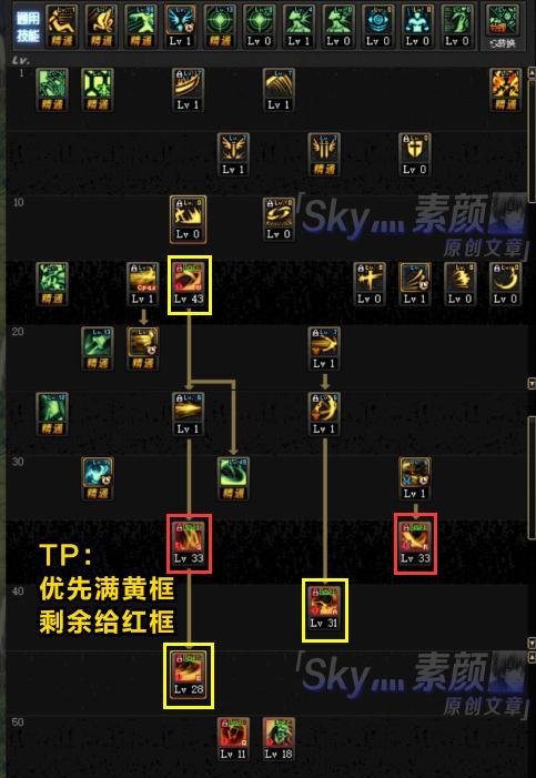 《新手鬼剑士技能加点攻略》