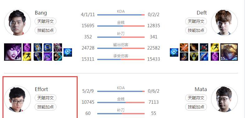 《战士派克出装攻略视频大全》