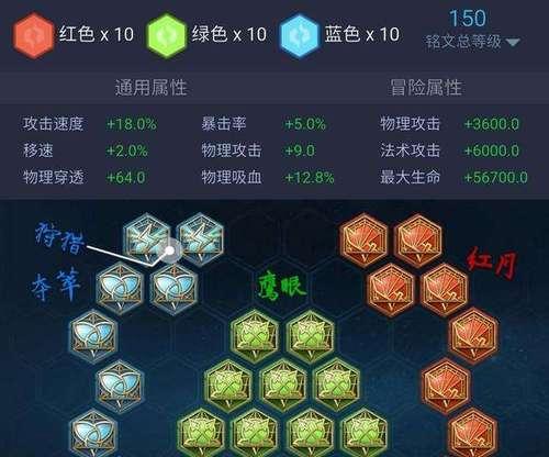 王者荣耀凯皮肤出装攻略