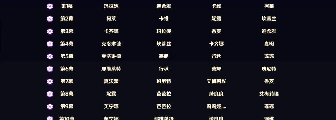 原神新手通关攻略