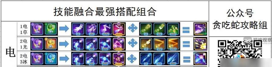 贪吃蛇探险游戏攻略