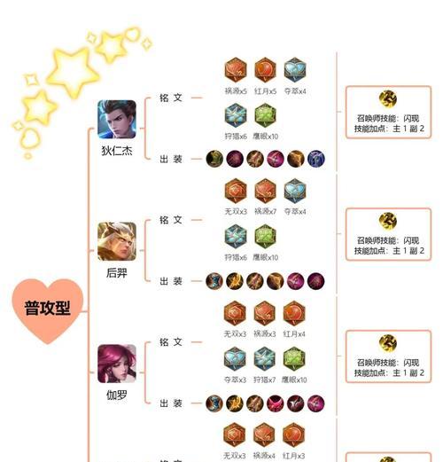 战无不胜，新手也能操作得当！