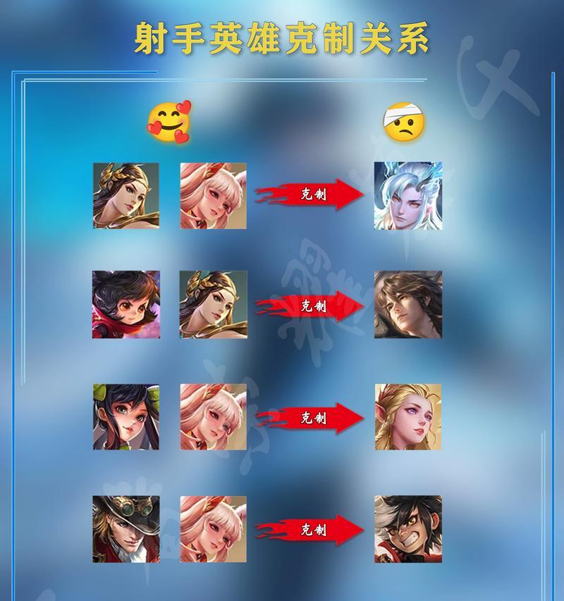 国服射手肉装铭文出装攻略