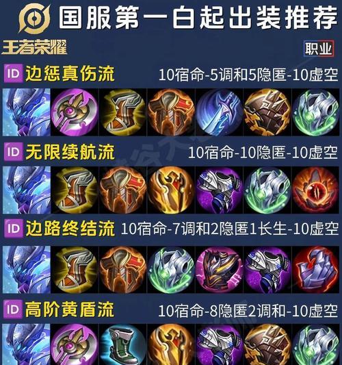 不知火舞露娜出装攻略最新
