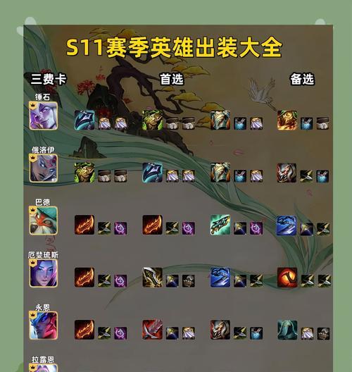 《掌握剑圣自动出装技巧，成为手游战