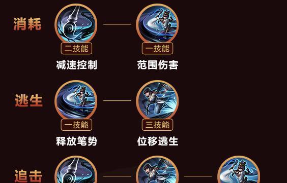 尼拉技能出装顺序攻略