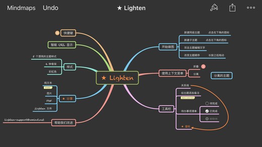 LIGOCam