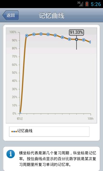 背单词学习