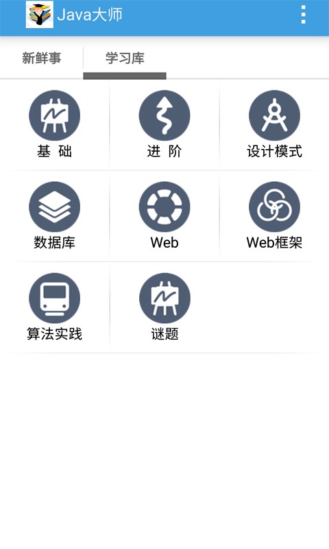 java基础知识教程大纲