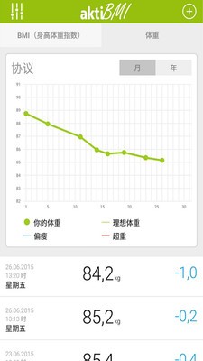 BMI体重指数计算器软件