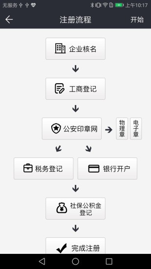 电子签名软件