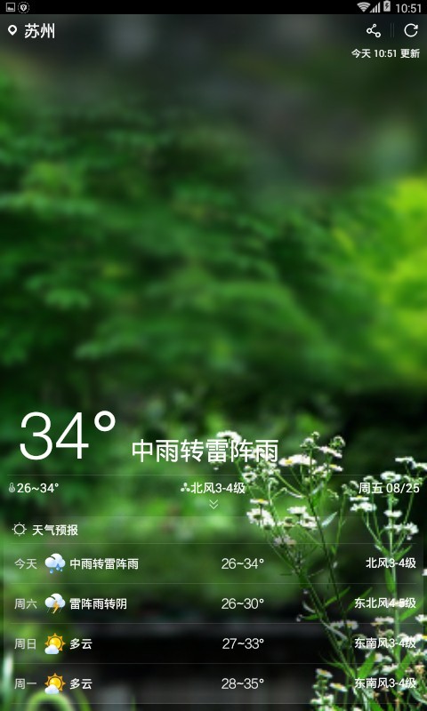 天气小助手软件