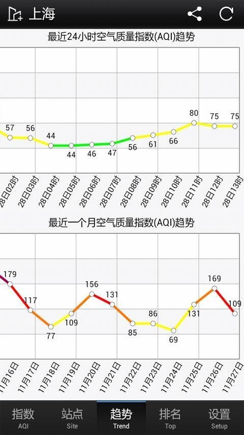 PM25真气网软件