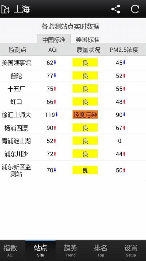 PM25真气网软件