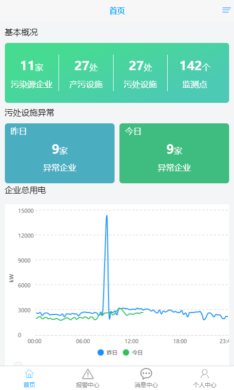 环保用电监控软件