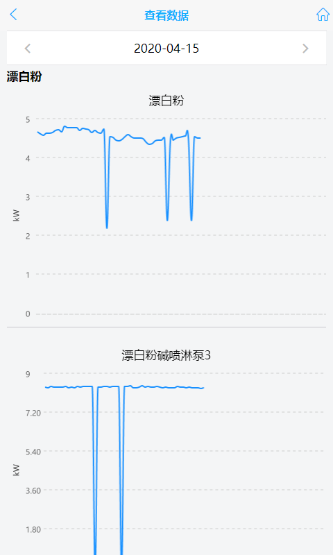 环保用电监控软件