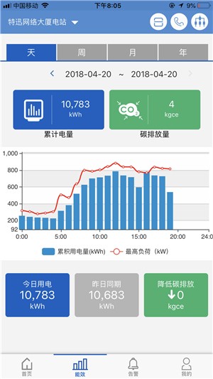 合肥智慧能源软件