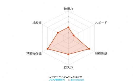 jojo替身测试器软件
