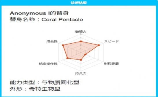 jojo替身测试器软件