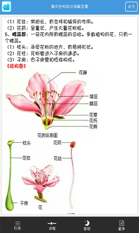 高考生物宝典软件