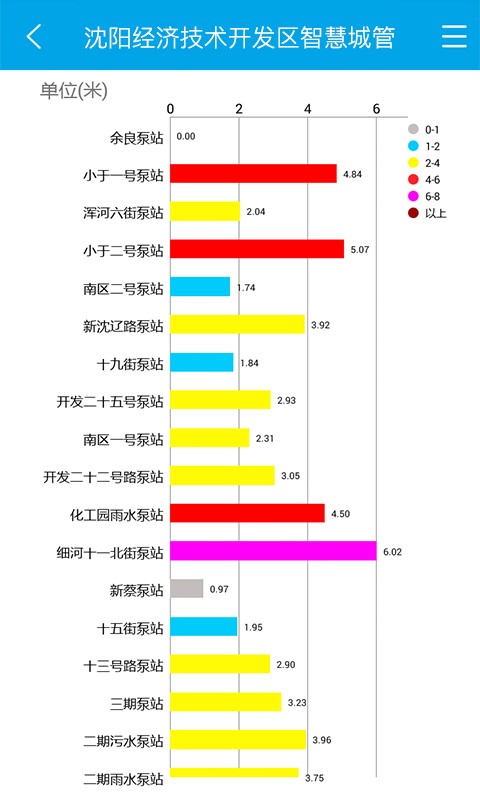 智慧城市管理软件