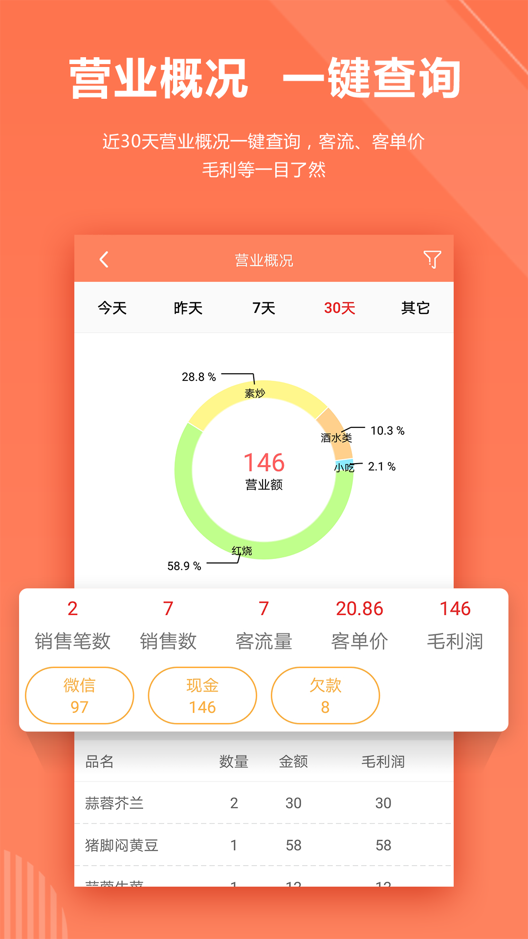 店来客美业收银管理软件