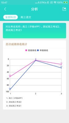 云五岳学生端软件