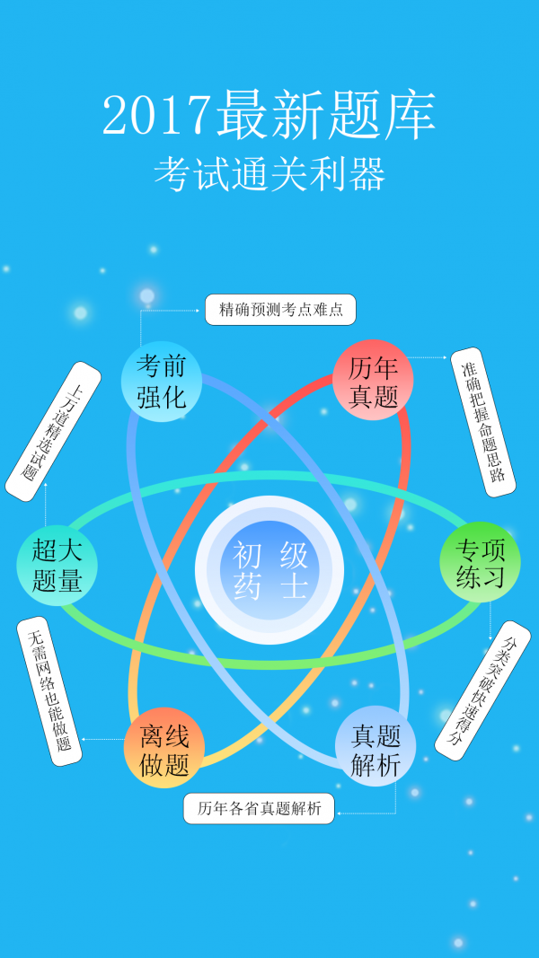 初级药士考试题库软件